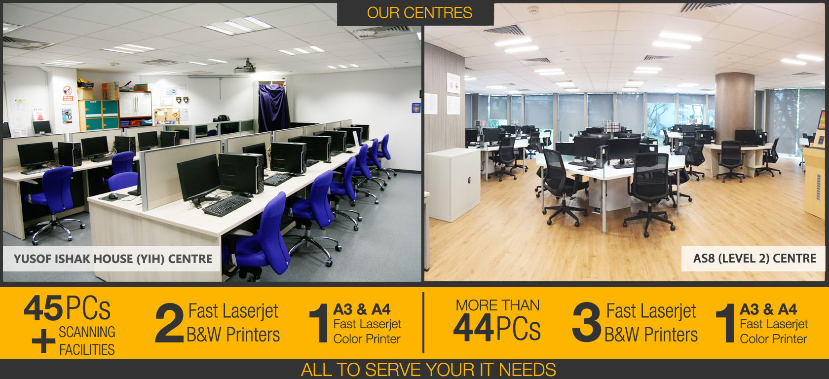 Our Computer Centres at YIH and AS8
